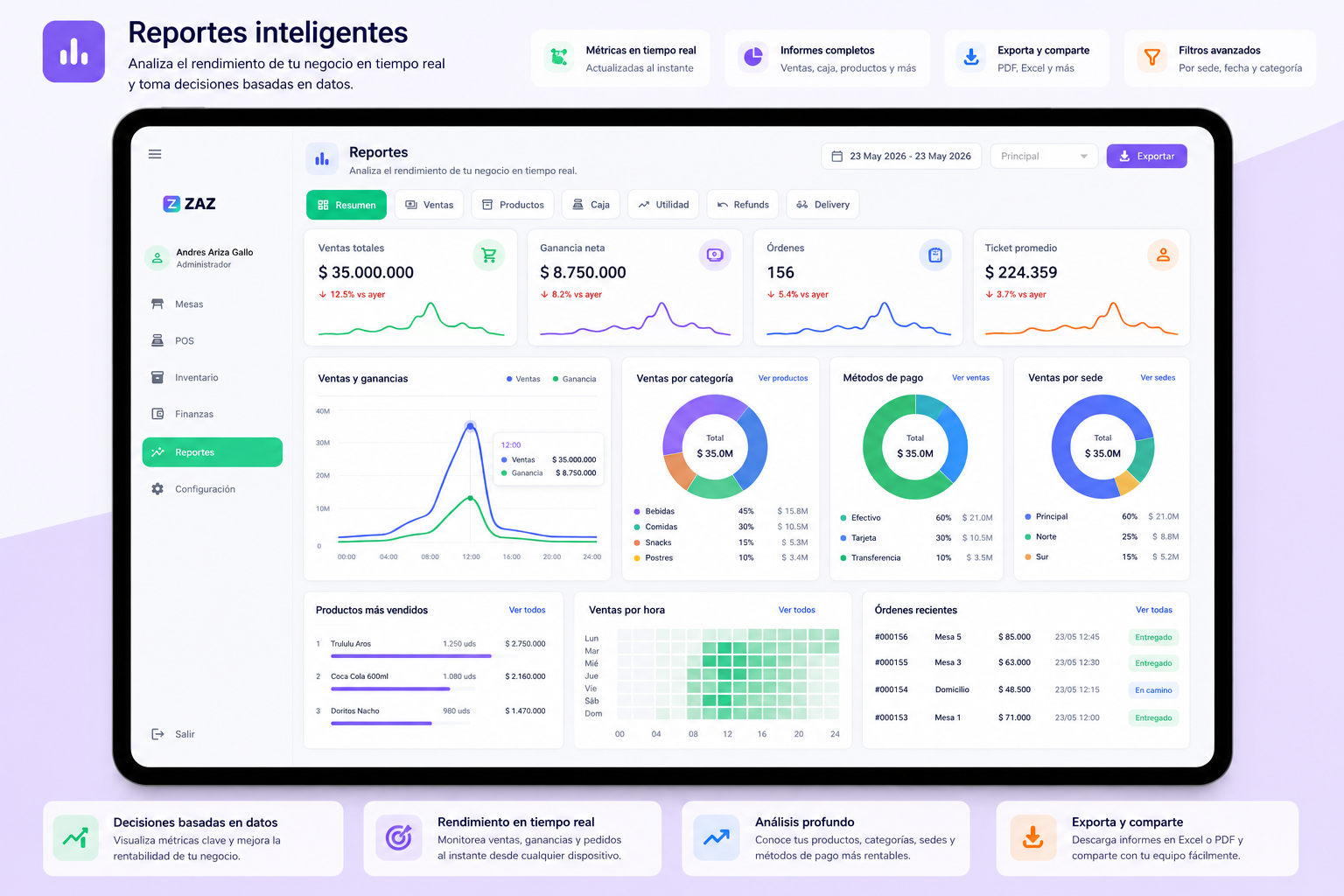 Reportes — Analytics