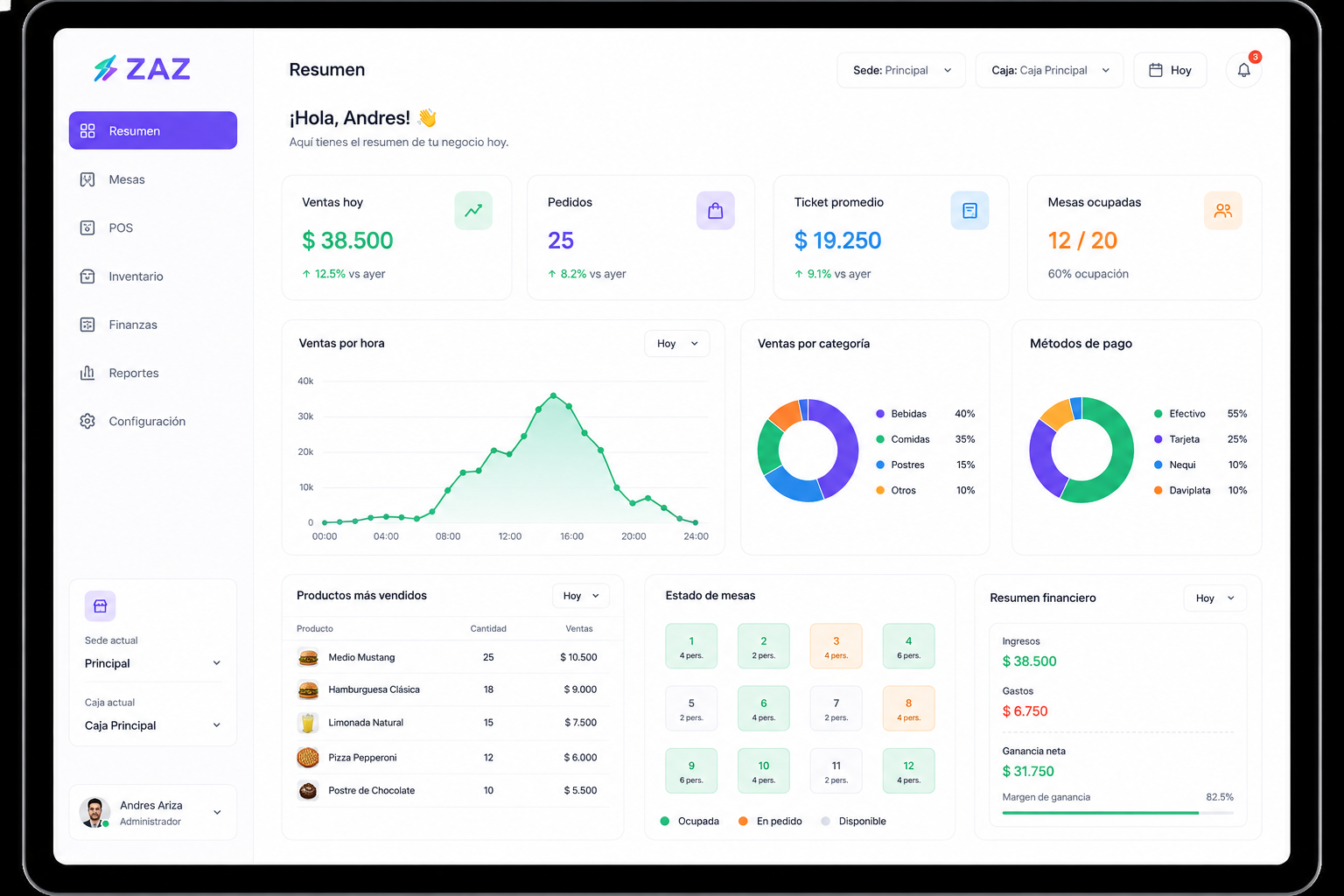 Dashboard de reportes